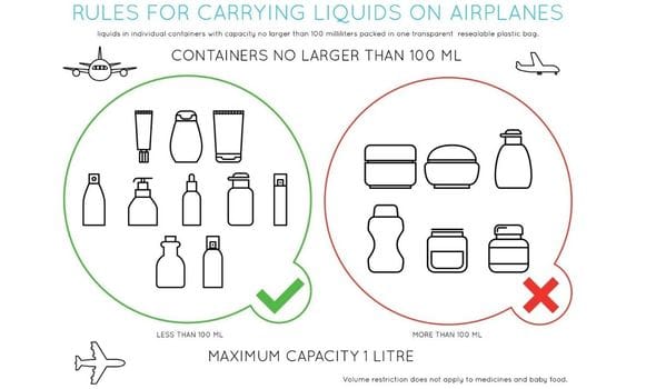 New 100 ML Liquid Rule in Europe Taking Effect on September 1st